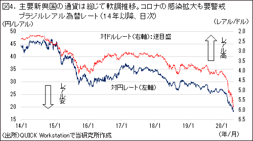 マーケット情報