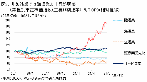 マーケット情報